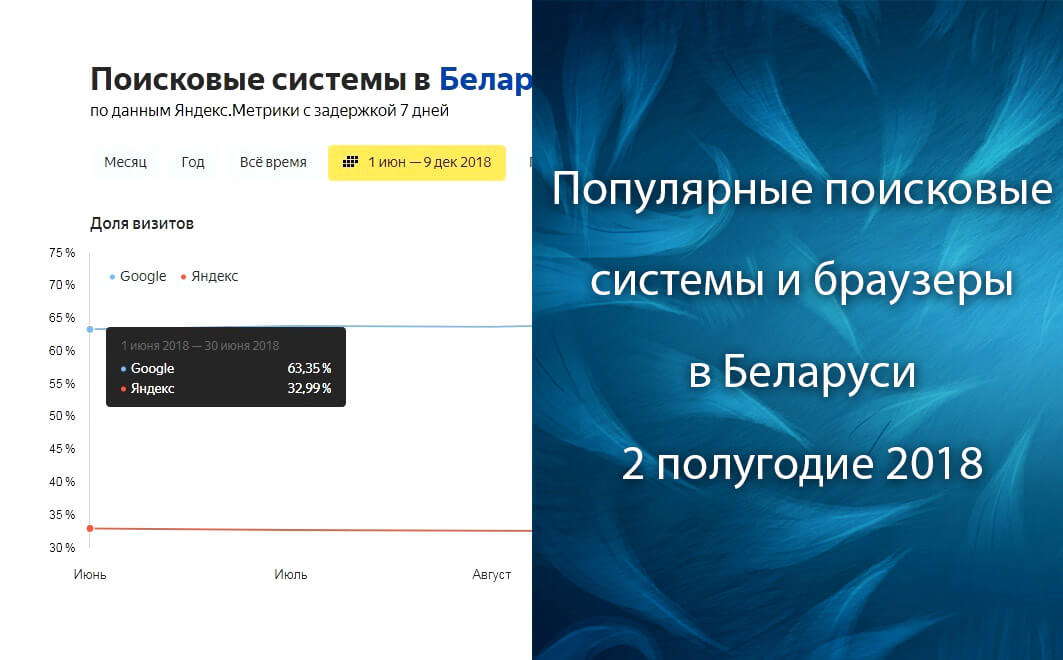 Популярные поисковые системы и браузеры в Беларуси: 2 полугодие 2018 года
