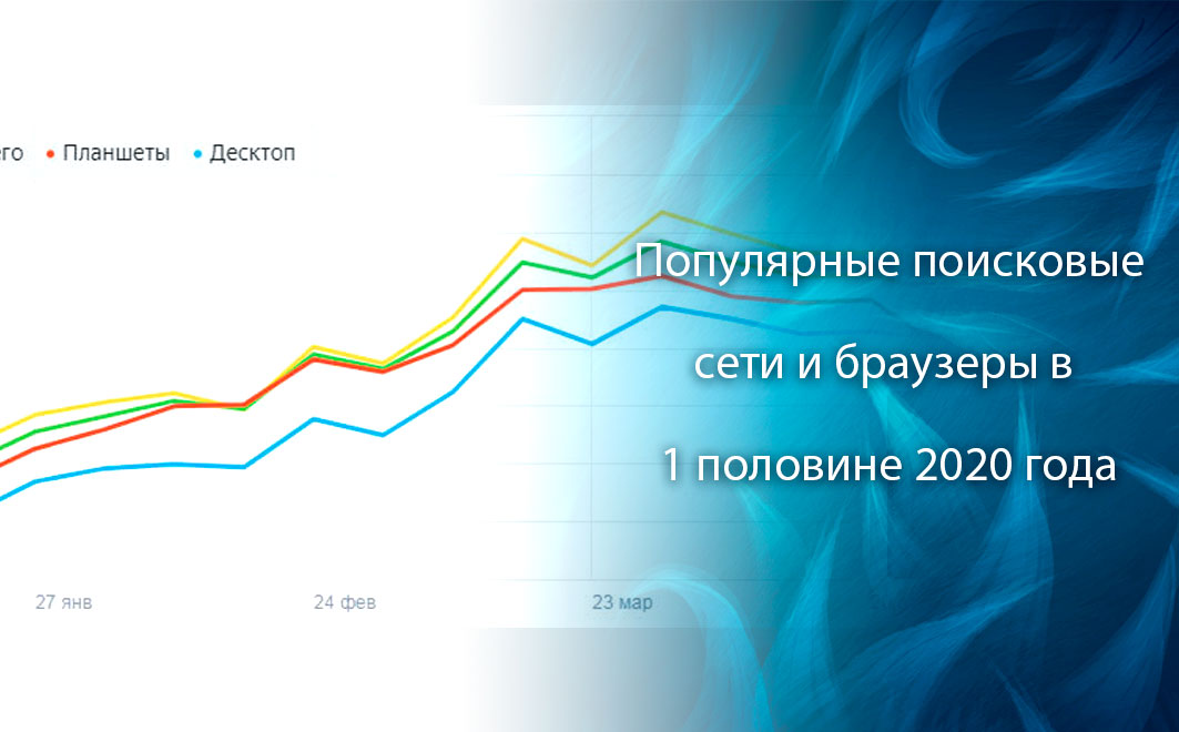 Популярные поисковые системы и браузеры в 1 полугодии 2020 года в Беларуси